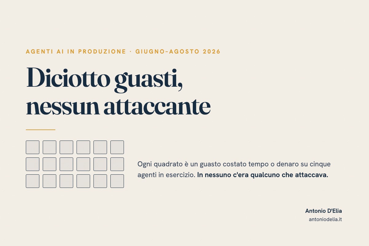 Diciotto guasti di agenti AI in produzione, nessun attaccante